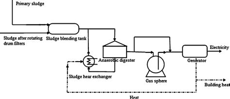 e methane|e methane production process.